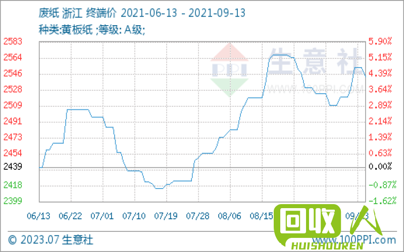 废纸板价格：最新行情及分析 四川废纸板价格最新行情