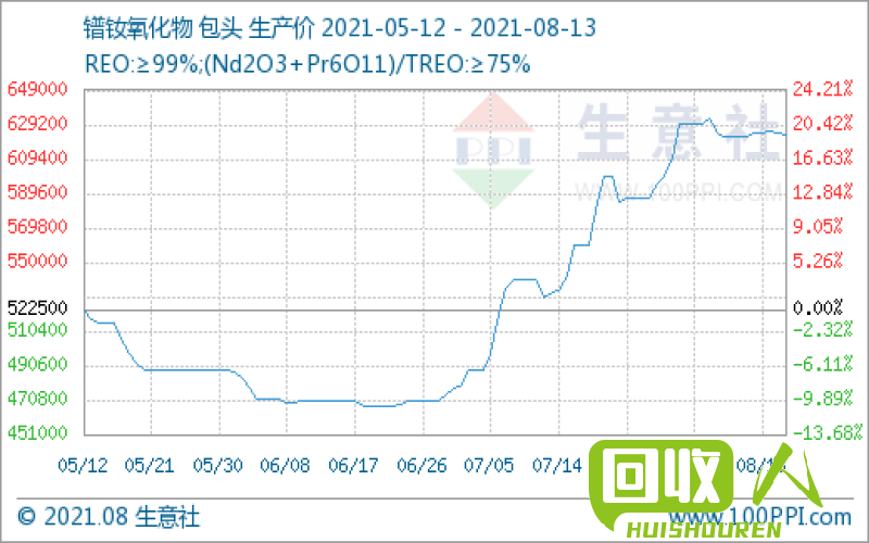 镍板价格分析与走势解读 镍板价格是多少