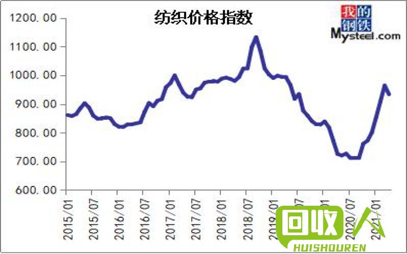 废钢筋收购价格查询及市场分析 重庆废钢筋多少钱一斤