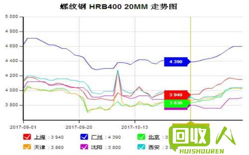 陕西废钢价格走势及行情分析 陕西废钢价格最新行情
