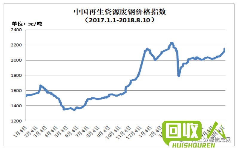 废塑料价格走势及市场分析 今日最新废塑料价格行情