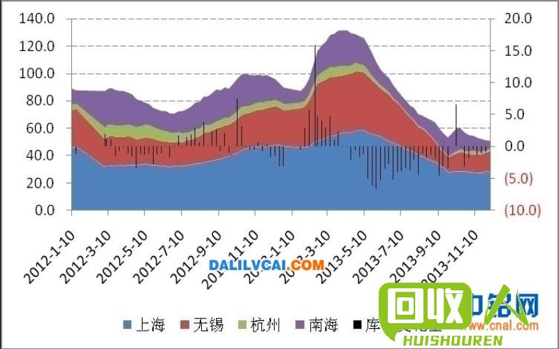 铝锭价格实时报告及影响因素解析 今天铝锭价是多少钱一吨