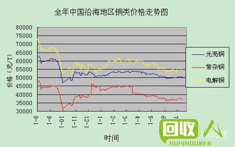 铜材价值走势：全面分析与最新价格解读 最新铜材料价格行情