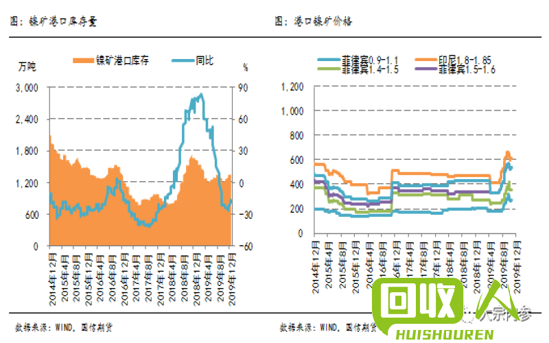 镍价走势及未来展望 今日镍价是多少