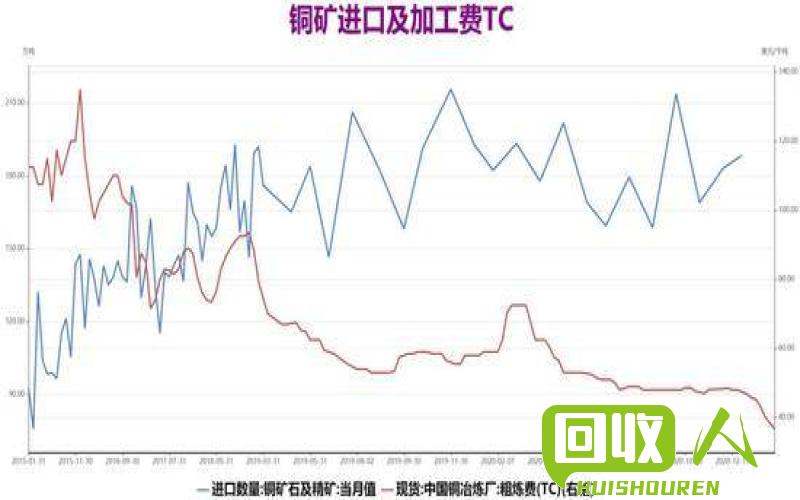 铜价走势分析及未来预测 今日费铜价回收
