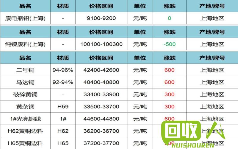 废旧金属价格走势及行业情况 今日废旧金属价格行情