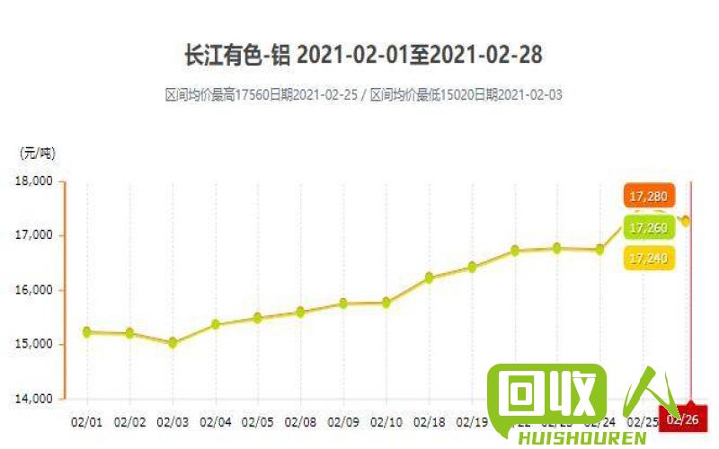长江铝今日价格走势分析 长江铝定今日价格