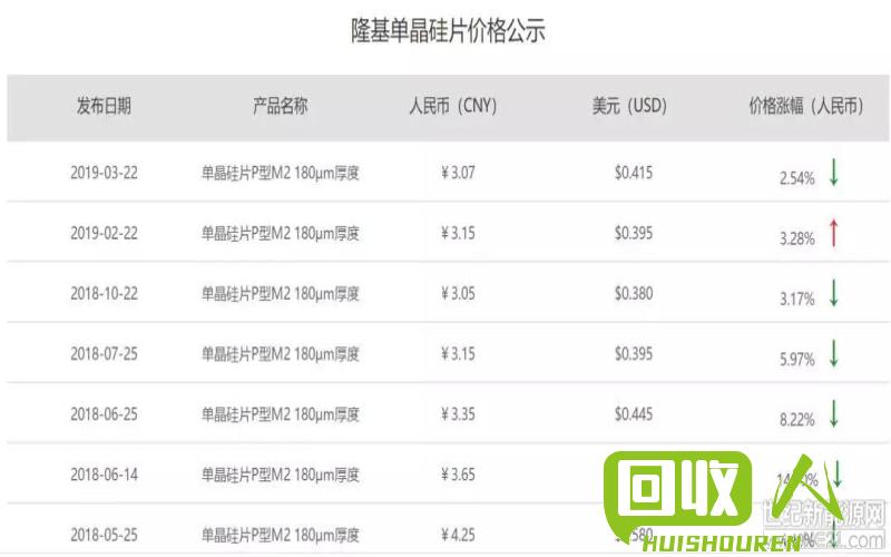 废纸行业涨价动向：原材料短缺推高废纸价格 今日废纸业价格最新消息