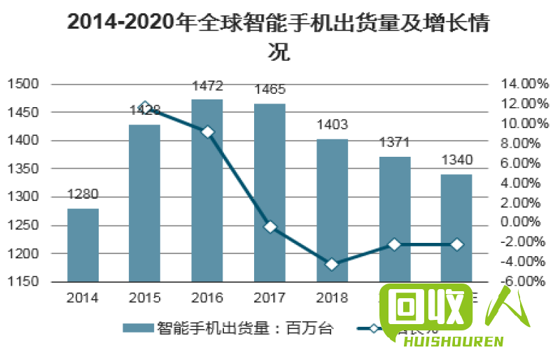 废旧橡胶回收利润和行业前景如何？ 废旧橡胶回收多少钱