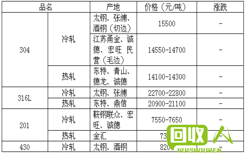 钢刨花价格分析及未来趋势展望 无锡市今日钢刨花价格