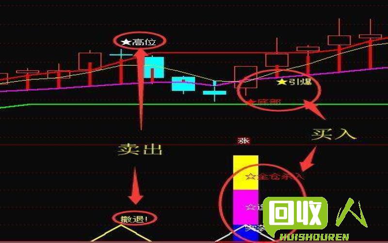 实时解读上海铜市最新走势，关注今日行情详情！ 沪铜现货今日行情