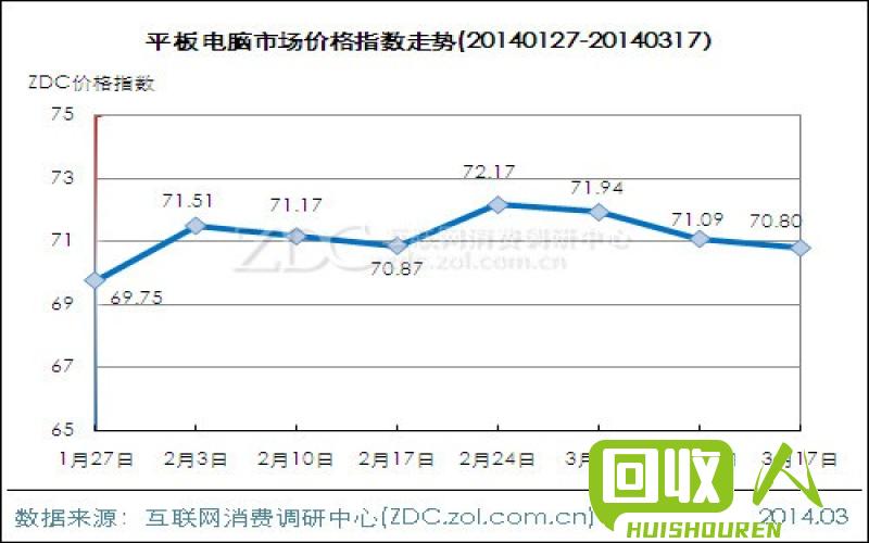 2018年PC废料价格走势和市场前景分析 2018pc废料多少钱一吨