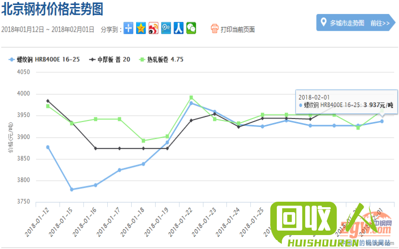 广东钢材价格走势及分析 广东省钢材最新价格行情