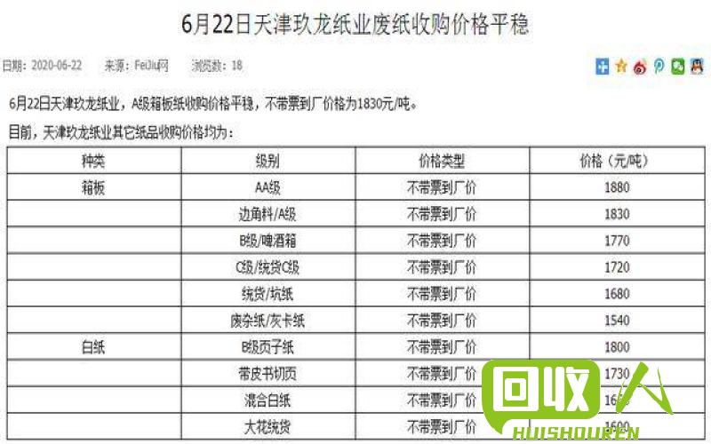 废纸回收行情及今日价格变动 今日废旧纸价格