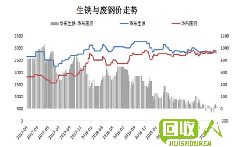 废钢铁价格分析与预测 今日废钢铁最新价格走势
