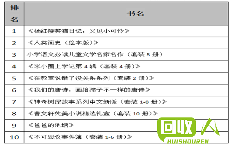 废旧书籍市场价格实时报告 今日废书本价格最新行情