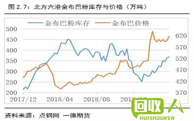 废旧铁价格走势及市场分析 废铁价格最新行情铁
