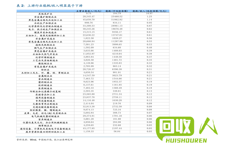 铅矿价值及市场价格分析 40品位的铅矿买多少钱
