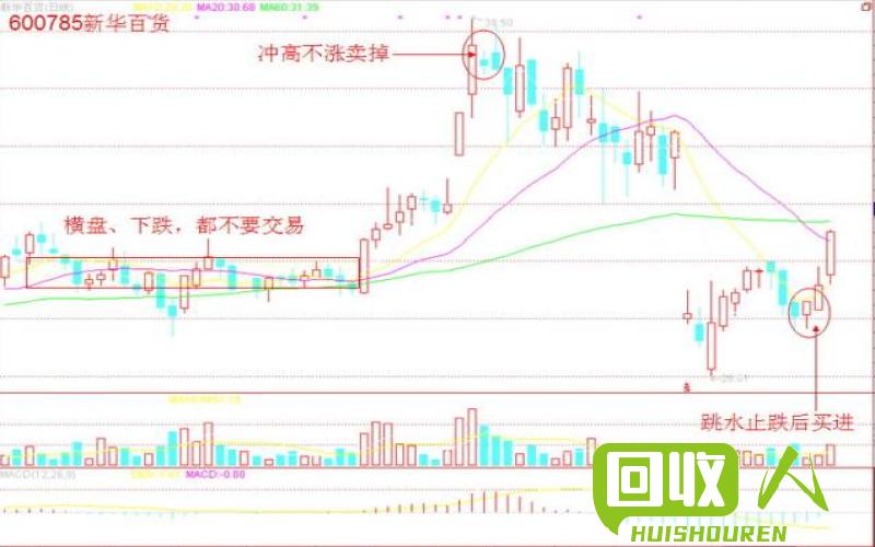 价格分析：蓝白片市场行情一览 蓝白片什么价格是多少