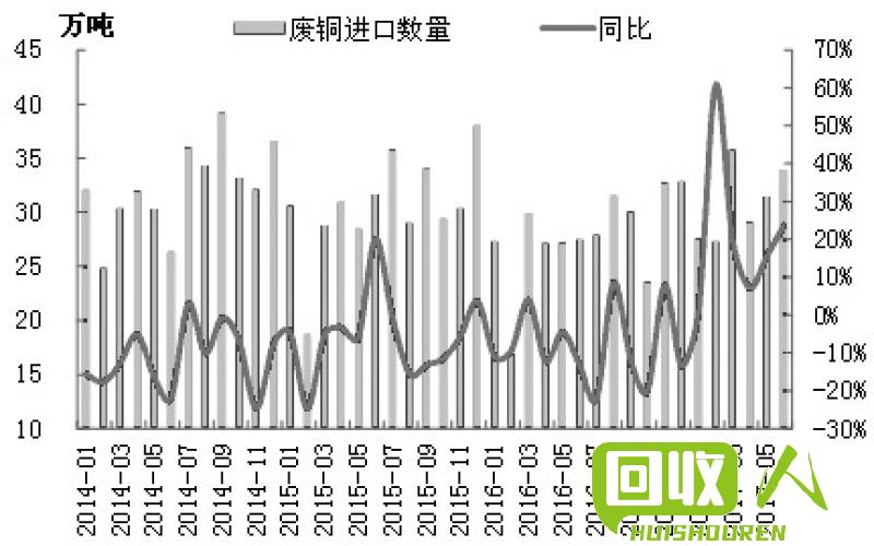 山东废铜市场价格及走势分析 废铜铜价山东多少钱一斤