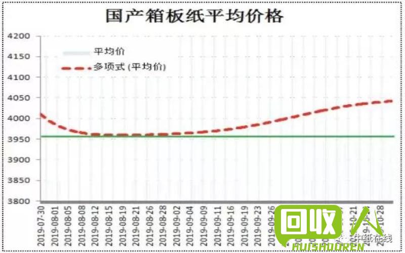 废纸市场价格波动调查及分析 今日废纸 价格