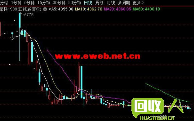 废纸期货价格近期走势分析 6月7日废纸价格最新行情