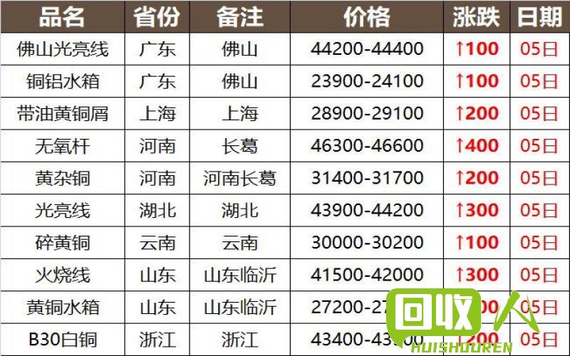 河北废铝市场价格动态及影响因素解析 河北最新废铝价格行情