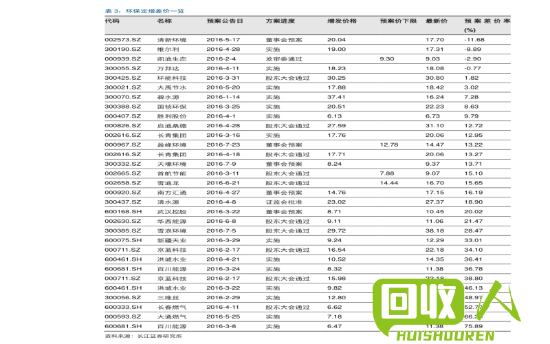 不锈钢板价格趋势及市场分析 最新不锈钢板价格表