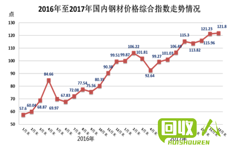 废不绣钢201价格及市场趋势解析 今日废不绣钢201价格表