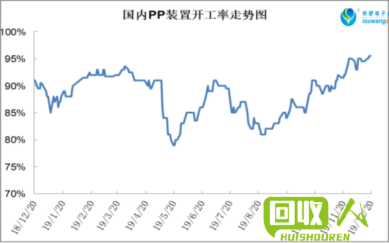 塑料颗粒价格稳定 上涨趋势明显 今日塑料颗粒的价格行情