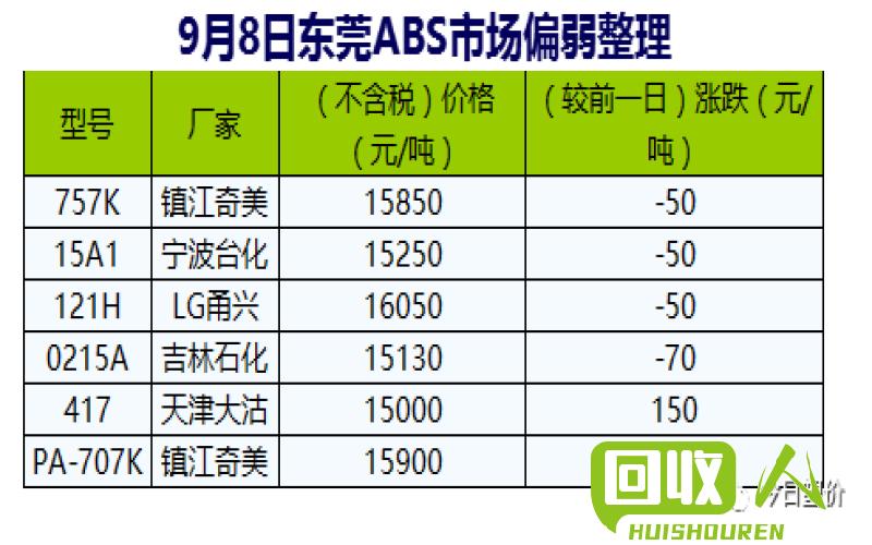 塑料原料市场价格分析及趋势预测 今日塑料新料价格行情