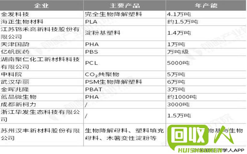 再生颗粒市场行情与价格趋势分析 最新再生颗粒价格