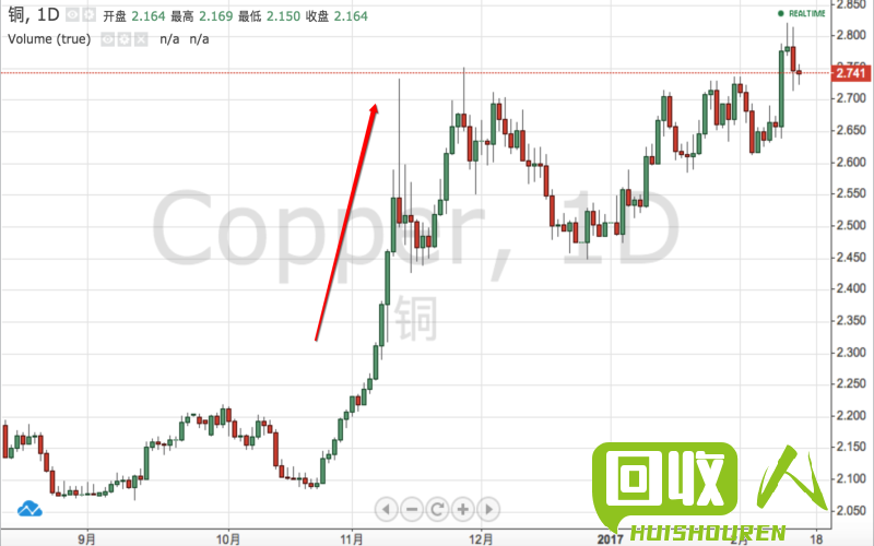 铜价格今日行情及影响因素分析 今日亮铜价格