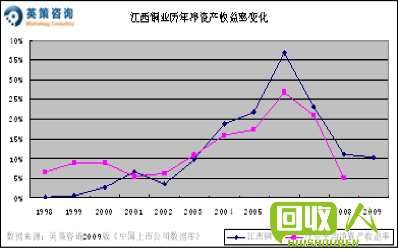 江西废铁价格行情及走势 今天江西废铁什么价格行情