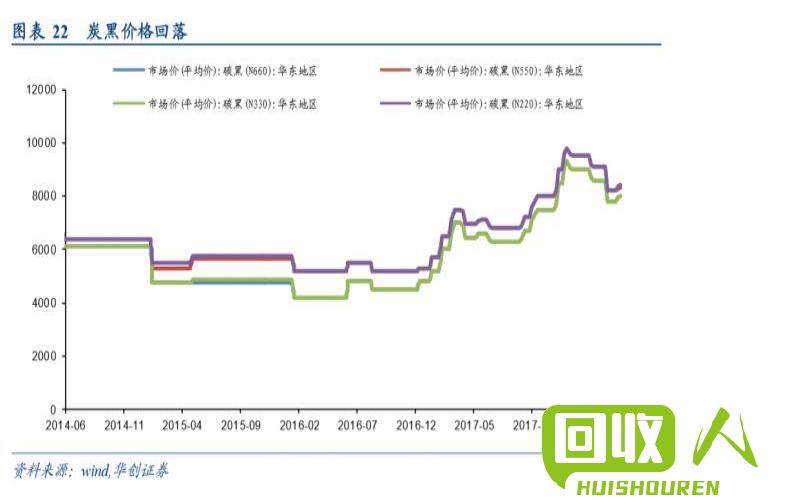 成都废纸板价格走势及影响因素解析 今日成都废纸板价格