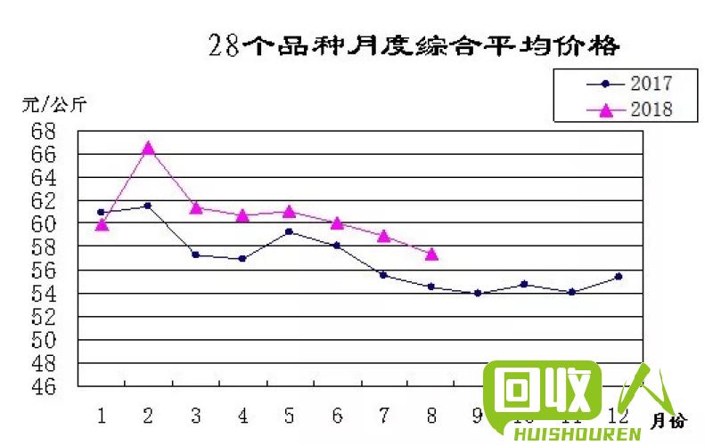 佛山市废铜价格走势解析 佛山市废铜价格最新行情