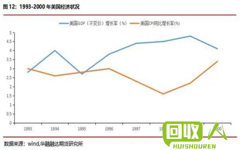 铜价走势及影响因素分析 当前铜价是多少