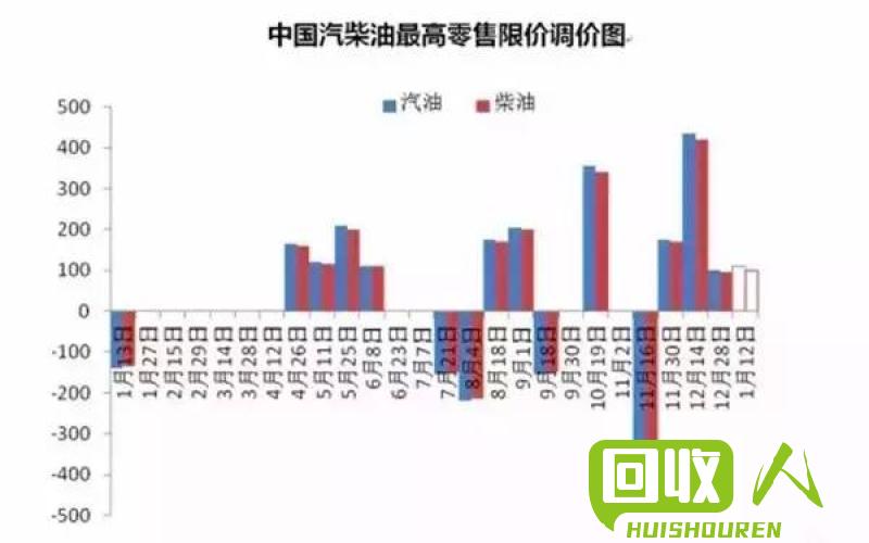江苏铅价格首次见底，市场前景乐观 江苏铅价格最新行情