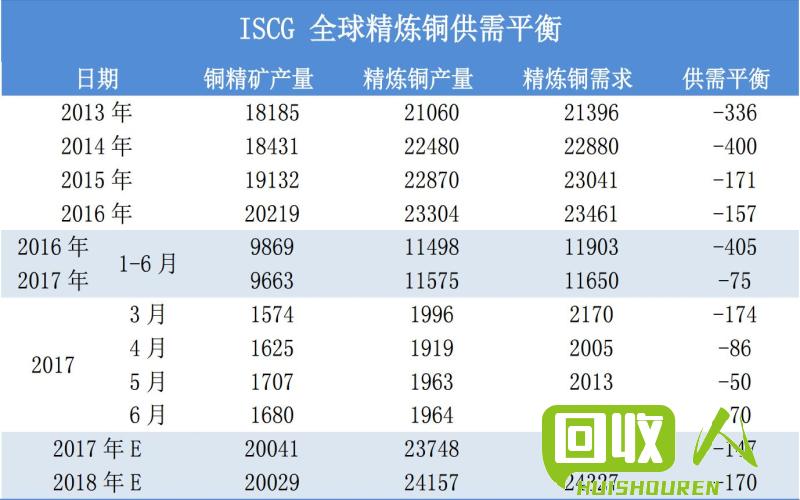 铜价暴涨！最新不含税价格解析 今日不含税铜价钱
