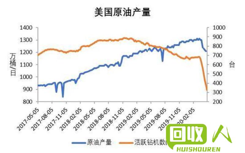 长江废旧价格走势及市场分析 长江废旧价格最新行情