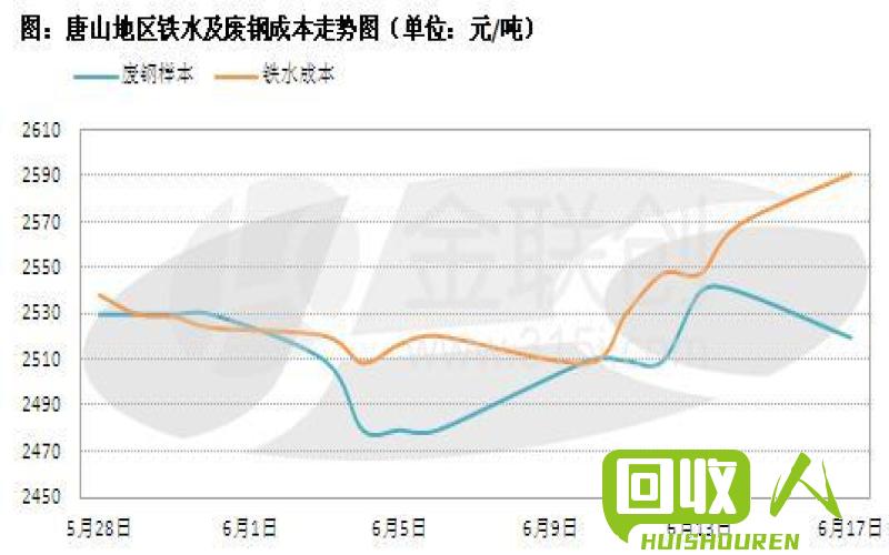 废铁行情及价格趋势调查 广西废铁价位