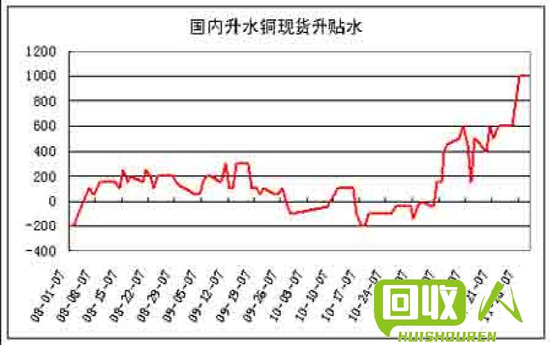 成都现货铜价走势及市场解析 成都今日铜价