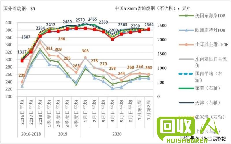 河北省费铜日价格趋势与行情分析 今日河北省费铜价格