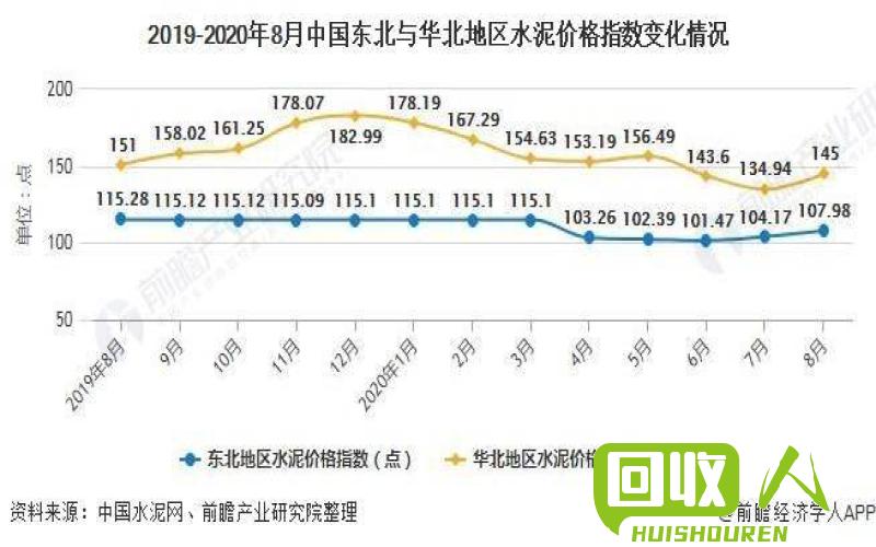小标题1：不锈钢市场现状分析 不锈钢今日行情