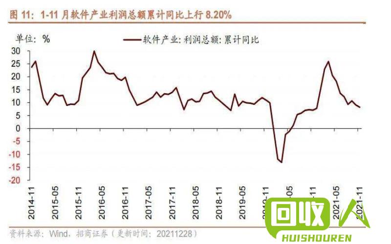 电子废品行情波动大 电子废品价格最新行情