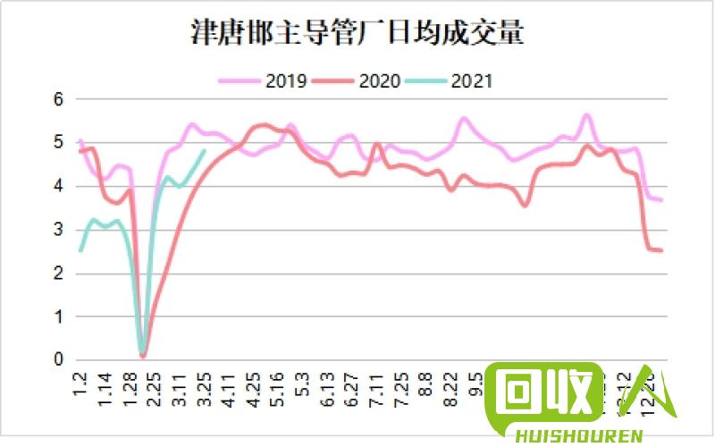 河北地区废钢筋价格及走势解析 今日河北废钢筋头价格表