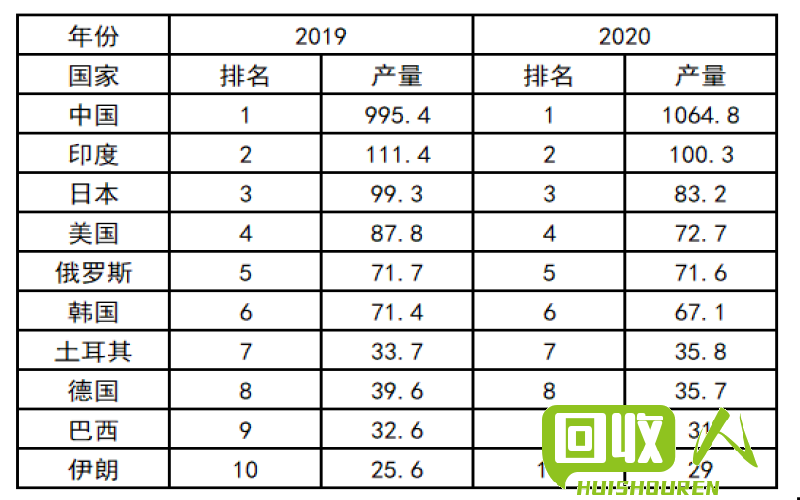 铁矿石价格走势详解 今日生铁价格表