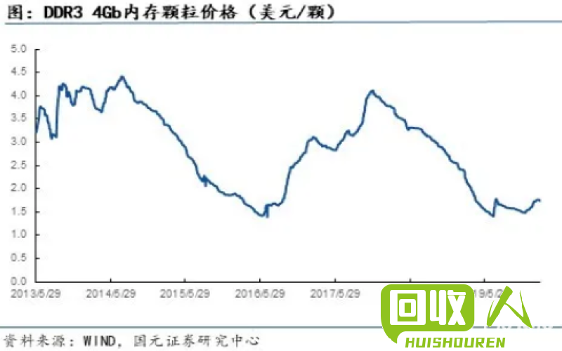 eva颗粒市场价格走势分析 eva颗粒最新价格行情