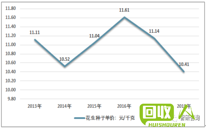 废纸壳价格行情 分析与走势展望 今日废纸壳的价格最新行情