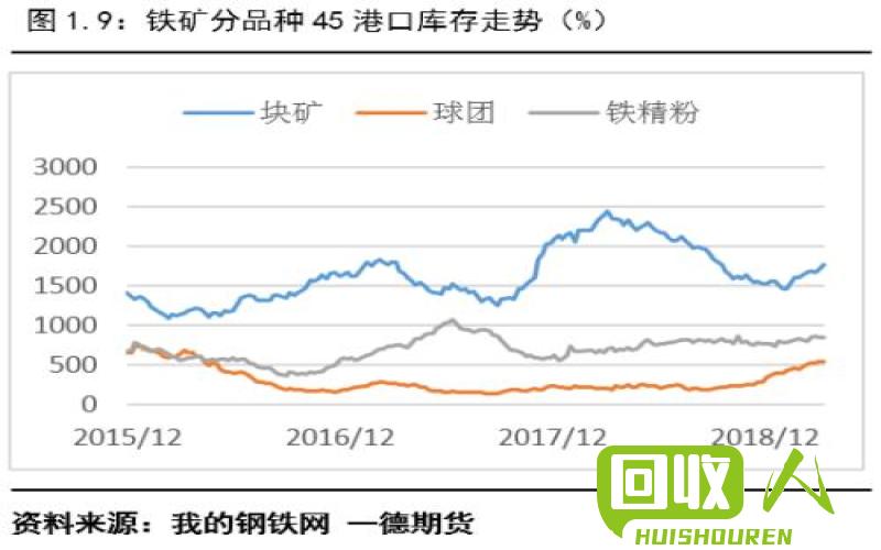 铁矿石价格走势及影响因素  旧生铁多少钱一斤